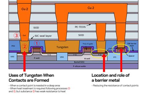 how is metal layer used in chip fabrication|semiconductor chip manufacturing.